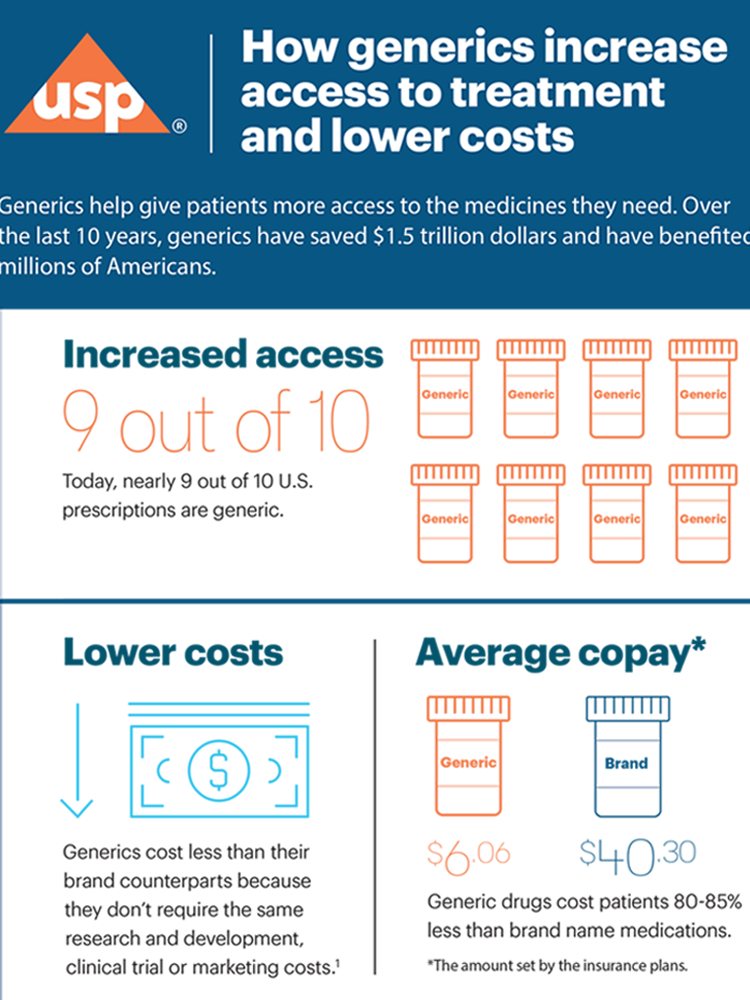 What is the Generics Access Plan? USP