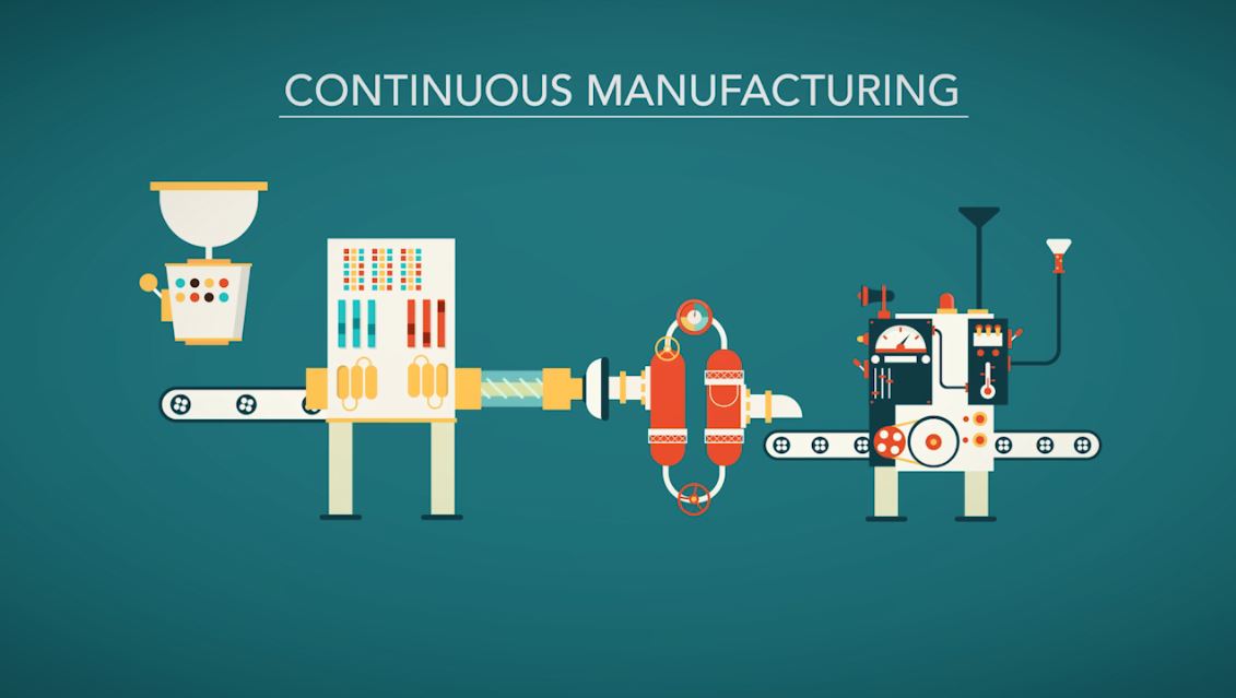 What Is Continuous Manufacturing - MeaningKosh